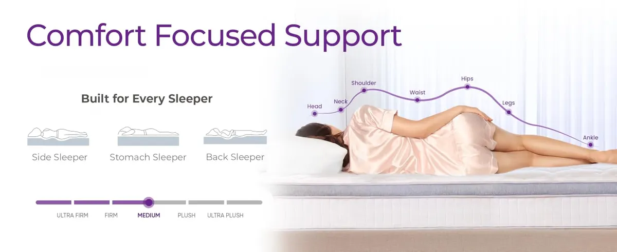 Hybrid Comfort for Side, Back and Stomach Sleepers — GAESTE mattress